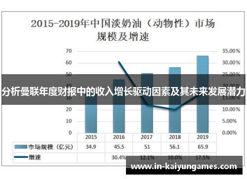 分析曼联年度财报中的收入增长驱动因素及其未来发展潜力