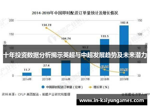 十年投资数据分析揭示英超与中超发展趋势及未来潜力
