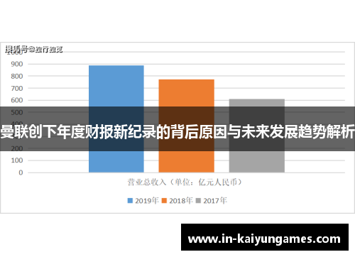 曼联创下年度财报新纪录的背后原因与未来发展趋势解析