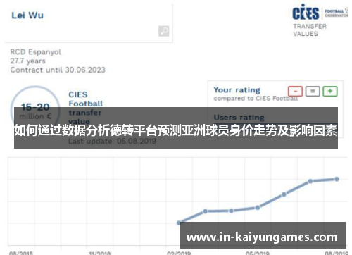 如何通过数据分析德转平台预测亚洲球员身价走势及影响因素