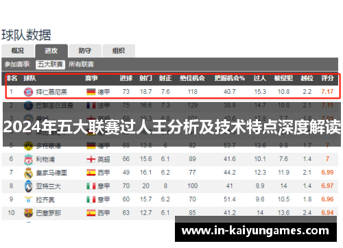 2024年五大联赛过人王分析及技术特点深度解读