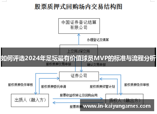 如何评选2024年足坛最有价值球员MVP的标准与流程分析