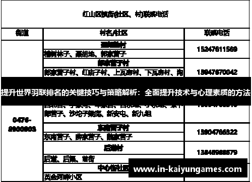 提升世界羽联排名的关键技巧与策略解析：全面提升技术与心理素质的方法