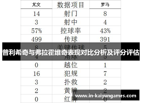 普利希奇与弗拉霍维奇表现对比分析及评分评估