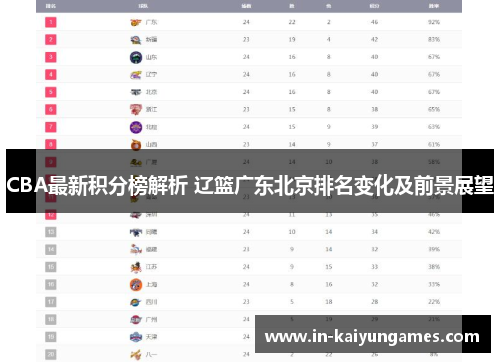 CBA最新积分榜解析 辽篮广东北京排名变化及前景展望