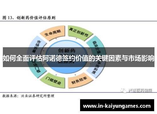 如何全面评估阿诺德签约价值的关键因素与市场影响