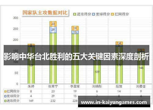 影响中华台北胜利的五大关键因素深度剖析