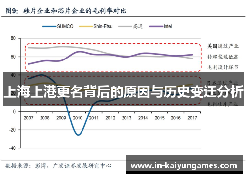 上海上港更名背后的原因与历史变迁分析