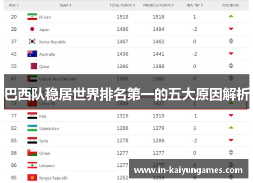 巴西队稳居世界排名第一的五大原因解析