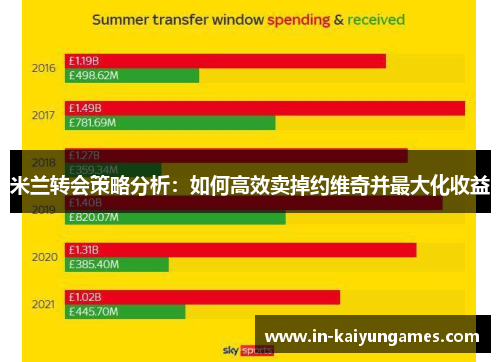 米兰转会策略分析：如何高效卖掉约维奇并最大化收益