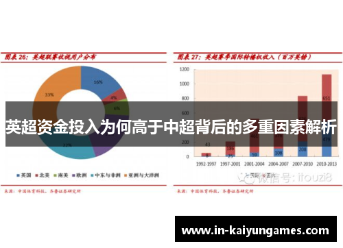 英超资金投入为何高于中超背后的多重因素解析