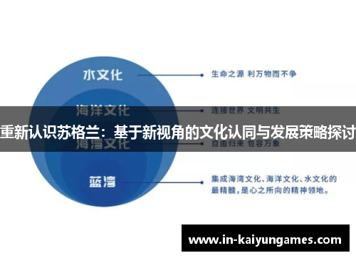 重新认识苏格兰：基于新视角的文化认同与发展策略探讨