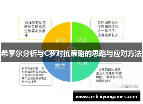 希季尔分析与C罗对抗策略的思路与应对方法