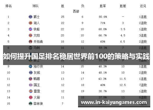 如何提升国足排名稳居世界前100的策略与实践