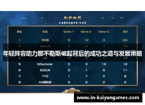 年轻阵容助力那不勒斯崛起背后的成功之道与发展策略 年轻阵容助力那不勒斯崛起背后的成功之道与发展策略