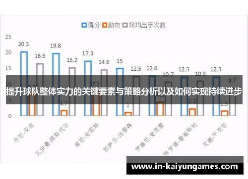 提升球队整体实力的关键要素与策略分析以及如何实现持续进步 提升球队整体实力的关键要素与策略分析以及如何实现持续进步